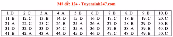 Gợi ý bài giải môn toán thi tốt nghiệp THPT 2020 - Ảnh 25.