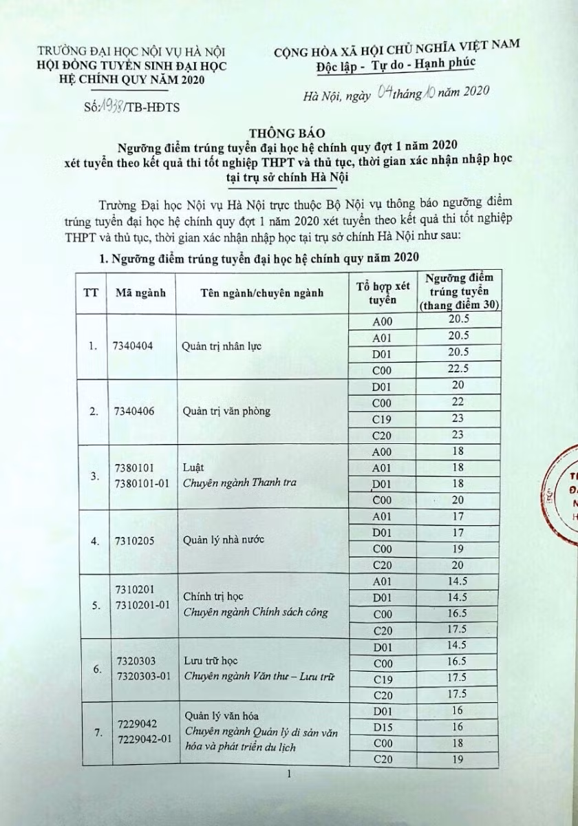 Điểm chuẩn Đại học Nội vụ Hà Nội cao nhất là 23 ảnh 2