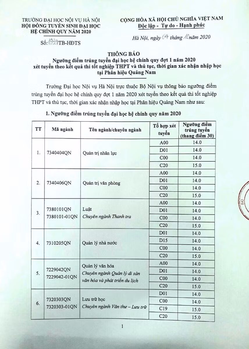 Điểm chuẩn Đại học Nội vụ Hà Nội cao nhất là 23 ảnh 4