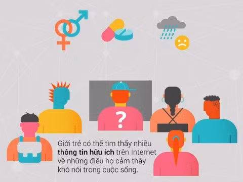 Intertnet, lợi ích, kết nối, toàn cầu, dịch vụ, mối quan hệ, xã hội