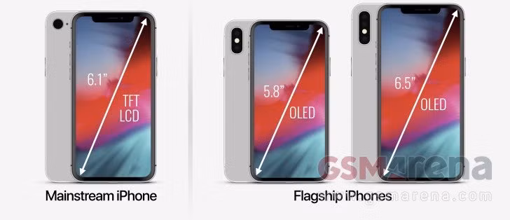 iPhone của Apple ngày càng nhiều yếu tố Trung Quốc, iphone 2018 rẻ hơn trước
