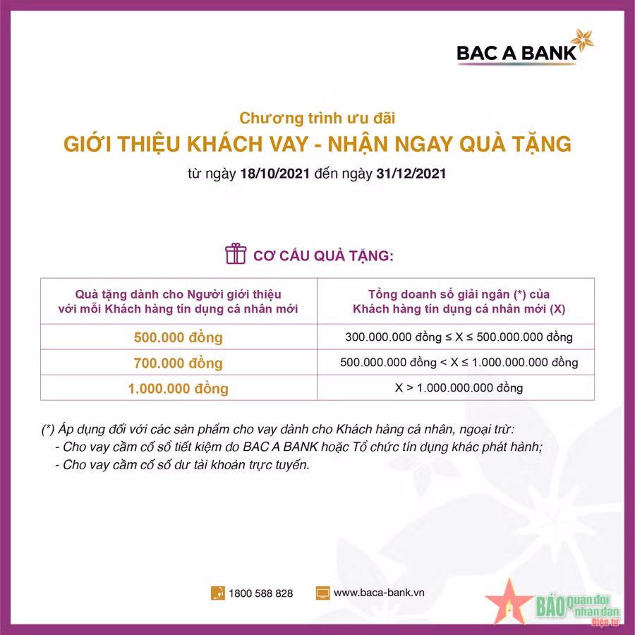 Chương trình giới thiệu khách vay-nhận ngay quà tặng. Giới thiệu khách vay-nhận ngay quà tặng từ BAC A BANK