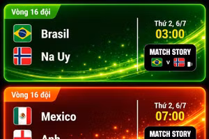 Lịch thi đấu World Cup 2026 ngày 6/7