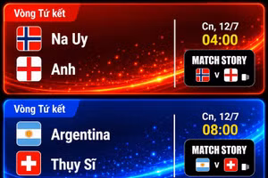 Lịch thi đấu World Cup 2026 ngày 12/7: Hai trận 'nảy lửa' chốt hạ tứ kết
