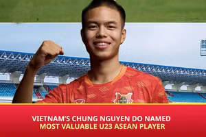 Đỗ Chung Nguyên có giá trị cao nhất Đông Nam Á lứa tuổi U23.