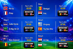 Lịch thi đấu World Cup 2026 ngày 27/6: "Tí hon' Cabo Verde tiếp tục gây sốc?
