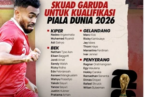 Danh sách tuyển Indonesia dự vòng loại 3 World Cup 2026.