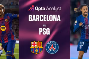 Siêu máy tính dự đoán trận Barca - PSG tại Cúp C1 châu Âu