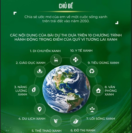 10 chủ đề trọng điểm sẽ được các thí sinh khai thác trong cuộc thi.