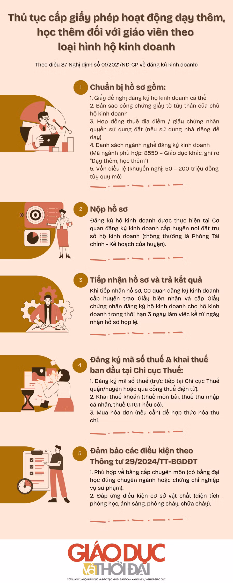 ai-hinh-ho-kinh-doanh-1.png