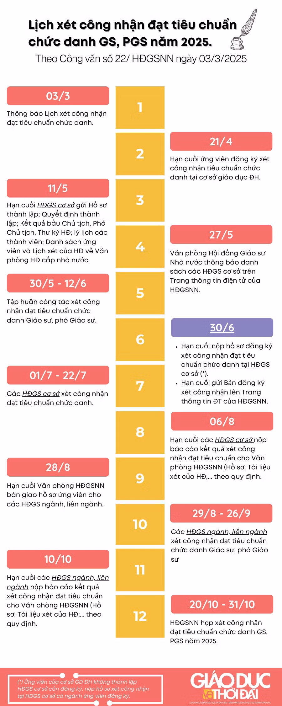 inforgraphic-gdtd-800x2000.png