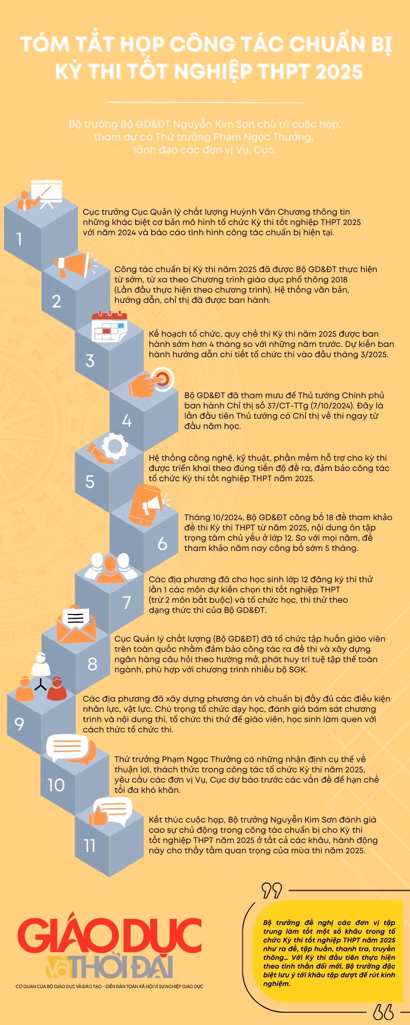 inforgraphic-gdtd-800x2000-2.png