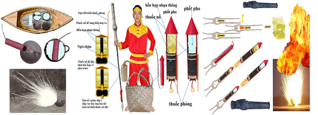 Vũ khí của Quang Trung theo nghiên cứu của KS. Thanh gồm hỏa cầu và hỏa hổ phốt pho, tự cháy không thể dập tắt, nhiệt độ tới 2.000°C, gây bỏng nặng và nhanh chóng hút cạn oxy khiến đối phương choáng hoặc tử vong trong chốc lát. 3-17650118689662139766113.png