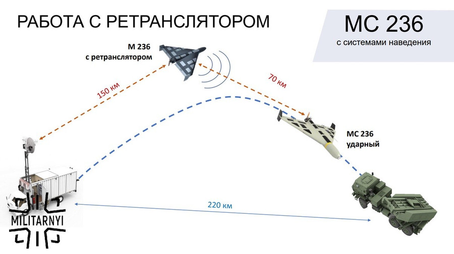 Nguyên lý hoạt động của drone tấn công Shahed-236. Nguồn ảnh: Militarnyi lo-dien-uav-shahed-the-he-moi-tan-cong-muc-tieu-dang-di-chuyen-3.jpg
