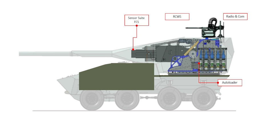 Vũ khí pháo binh Leonardo đạt tầm công phá 70 km