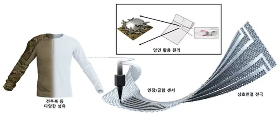Sơ đồ sợi điện tử được tạo ra bằng cách sử dụng mực viết trực tiếp. Ảnh: KAIST vai-thong-minh-co-the-cuu-mang-binh-si-tren-chien-truong-2.jpg