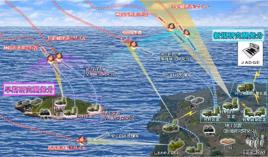 Hình ảnh minh họa sơ đồ quá trình tấn công mục tiêu bằng hệ thống tên lửa Type-03 nâng cấp. Nguồn ảnh: Bộ Quốc phòng Nhật Bản.