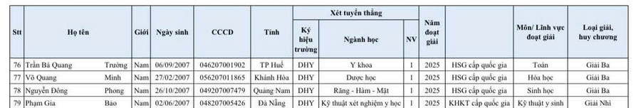 45 thí sinh được xét tuyển thẳng vào Trường ĐH Y – Dược, Đại học Huế ảnh 4 4-1151.jpg