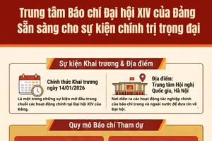 Trung tâm Báo chí Đại hội XIV của Đảng: Sẵn sàng cho sự kiện chính trị trọng đại