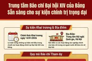 Trung tâm Báo chí Đại hội XIV của Đảng: Sẵn sàng cho sự kiện chính trị trọng đại