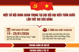 Một số nội dung quan trọng tại Đại hội đại biểu toàn quốc lần thứ XIV của Đảng