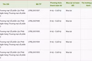 Giá xăng, dầu đồng loạt giảm từ 15h 