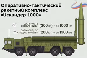 Bắt đầu thử nghiệm hệ thống tên lửa Iskander-1000 tầm xa 1.000 km