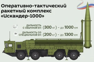 Bắt đầu thử nghiệm hệ thống tên lửa Iskander-1000 tầm xa 1.000 km