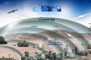 Hệ thống phòng không S-400 sẽ được tích hợp vào Steel Dome