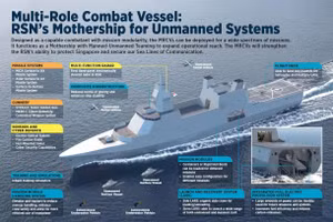 Hải quân Singapore chứng tỏ vị thế hàng đầu bằng chiến hạm 8.000 tấn