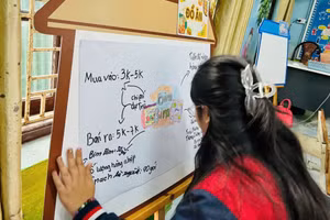 Một hoạt động giáo dục tài chính của Trường Tiểu học Long Xuyên (Phúc Thọ, Hà Nội). Ảnh: NTCC