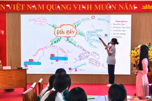 Học sinh Trường THCS Trọng Điểm tham gia thuyết trình, tăng cường kỹ năng học tập tích cực.