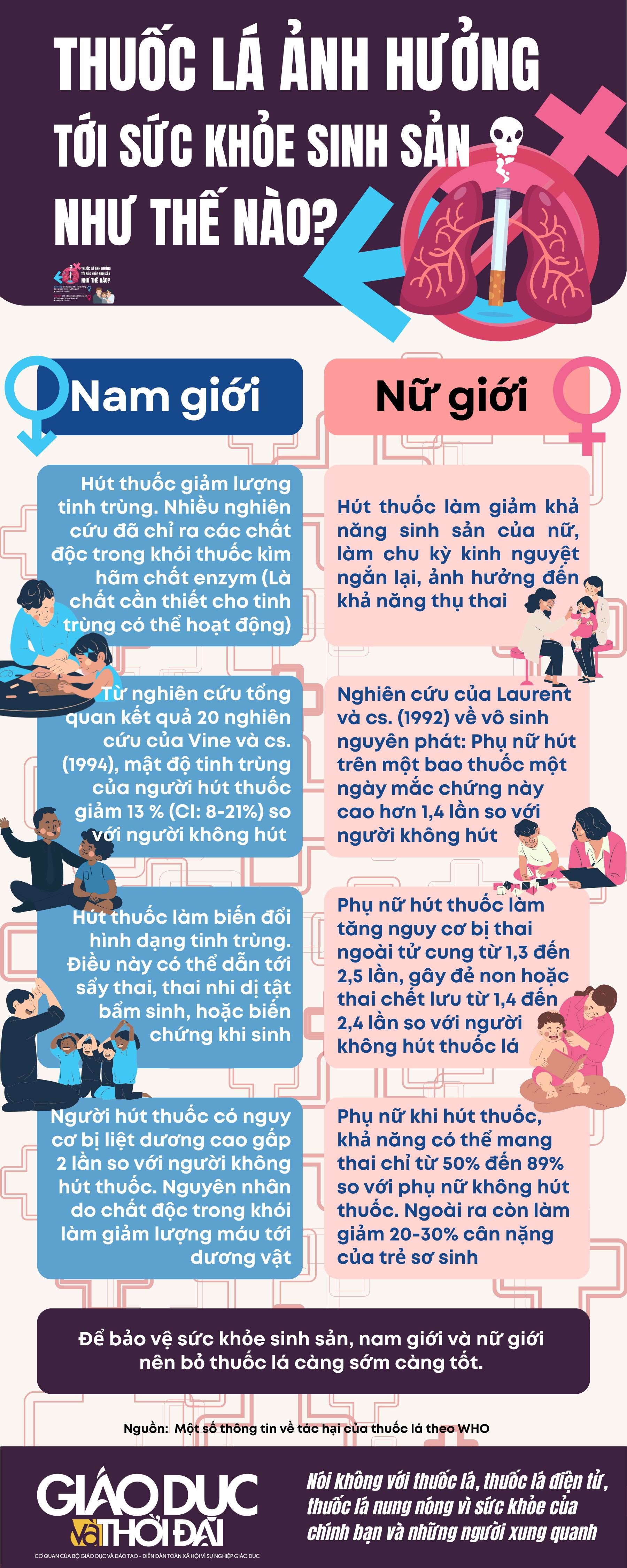 Đồ họa: Lê Nghĩa. infographic-800x2000px-1.png