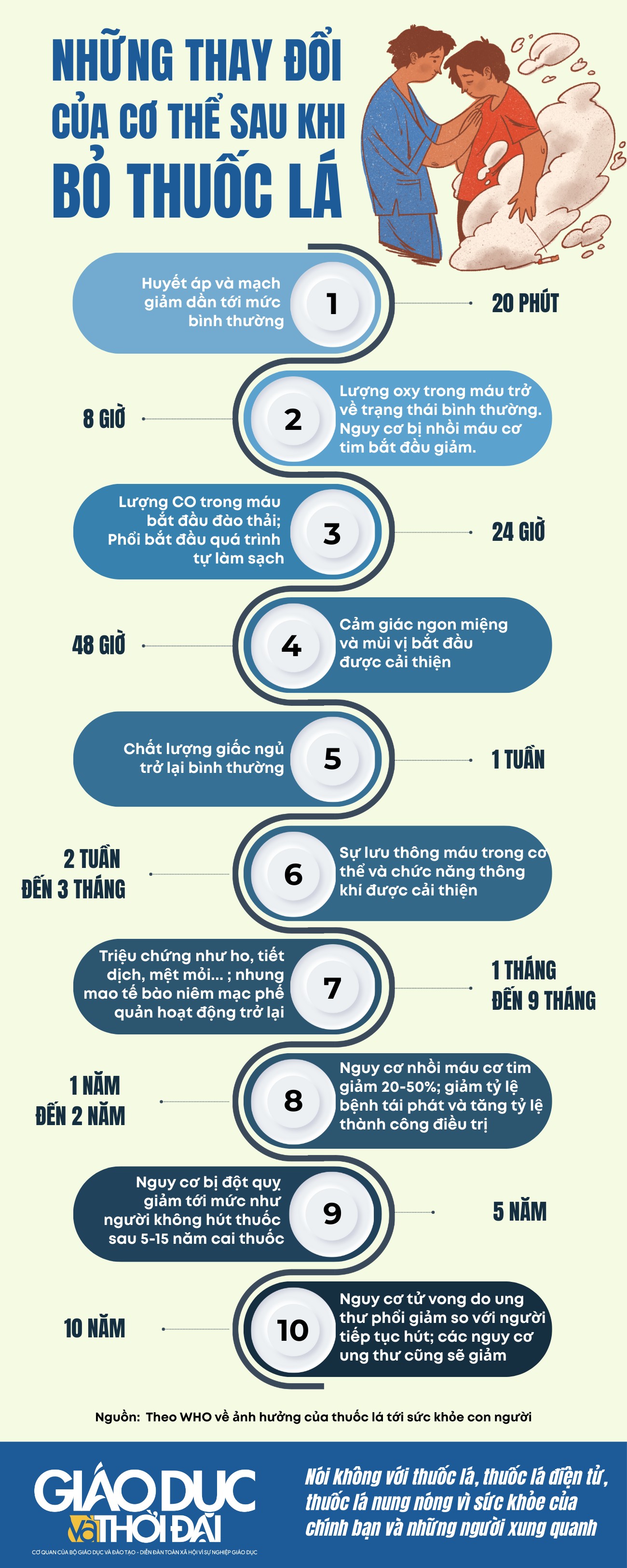 Đồ họa: Lê Nghĩa. normal-info.png