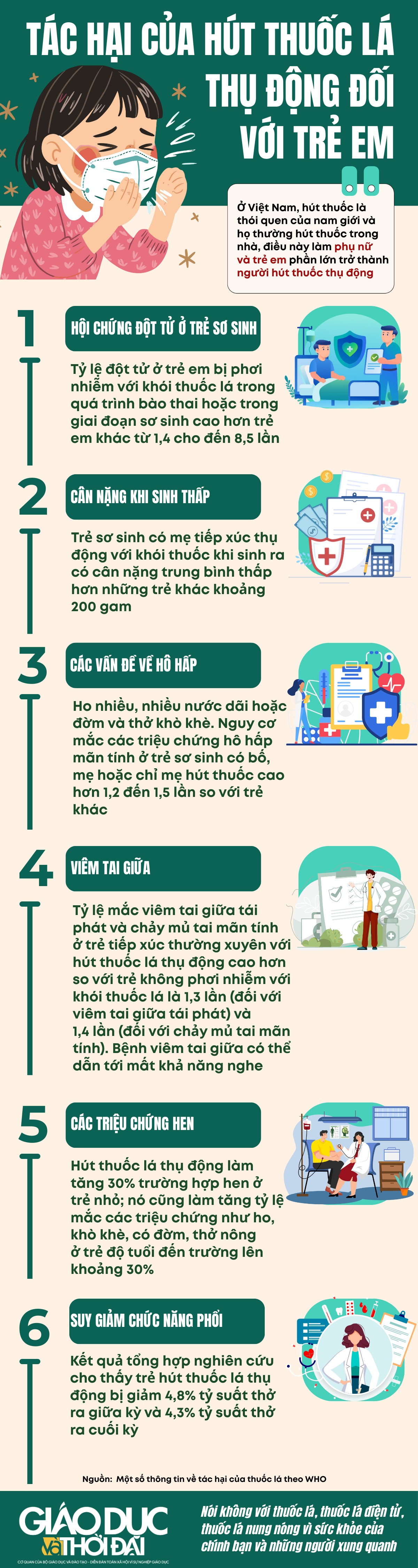 Đồ họa: Lê Nghĩa. infographic-800x3000px-1.png