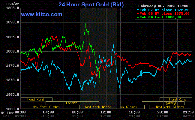 Giá vàng thế giới đứng ở mức 1.887,83 USD/ounce. Giá vàng thế giới đứng ở mức 1.887,83 USD/ounce.