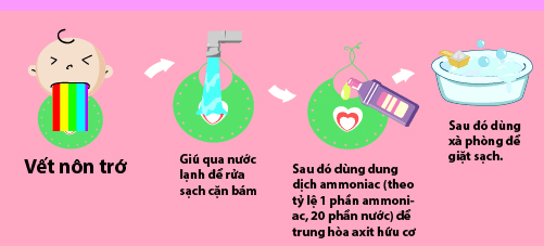 Mẹo tẩy 1001 kiểu vết bẩn trên quần áo trẻ em ảnh 5 Mẹo tẩy 1001 kiểu vết bẩn trên quần áo trẻ em - 5