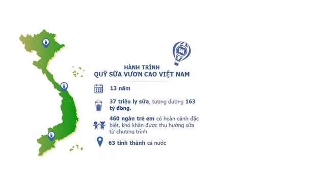 Quỹ sữa vươn cao Việt Nam: vượt trở ngại COVID để mang 1,7 triệu ly sữa đến trẻ em khó khăn - Ảnh 12.