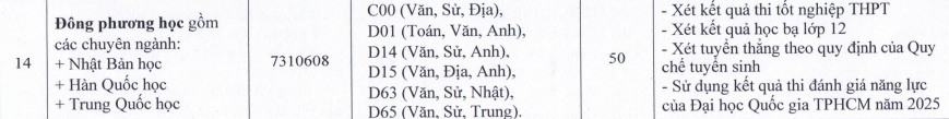 Trường dự kiến tuyển 1.200 chỉ tiêu trong năm 2025. Ảnh: SIU. screenshot-2025-07-24-005731.png