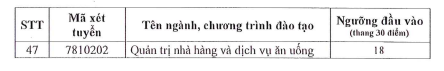 Ngưỡng đảm bảo chất lượng đầu vào tuyển sinh năm 2025 của Trường Đại học Sài Gòn. Ảnh: SGU. screenshot-2025-07-23-183822.png