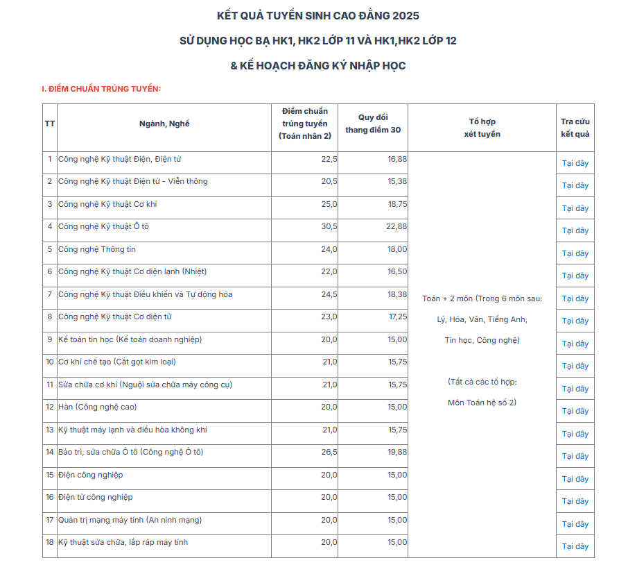 Điểm trúng tuyển với phương thức xét học bạ. screenshot-2025-06-13-135315.png