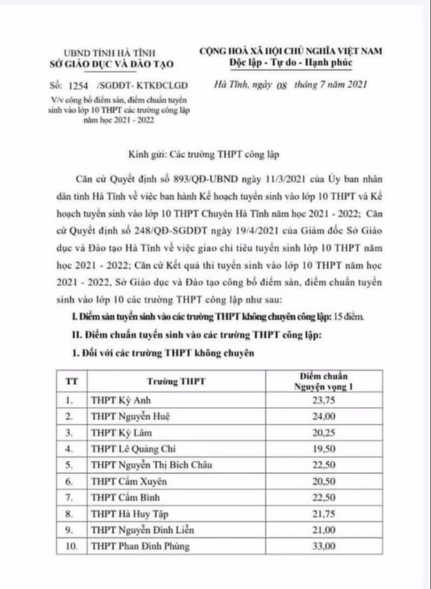 Hà Tĩnh: Điểm chuẩn vào lớp 10 THPT công lập&nbsp;tăng mạnh ảnh 1