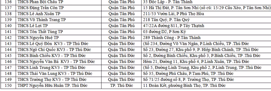 TPHCM: Chi tiết danh sách 150 điểm thi tuyển sinh vào lớp 10 ảnh 5