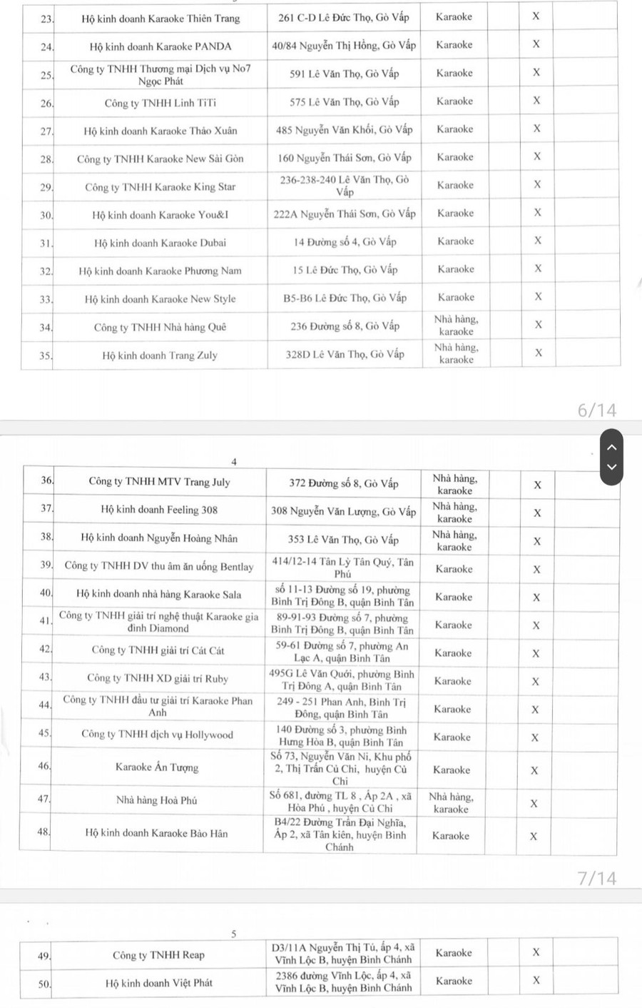 Danh sách 50 cơ sở kinh doanh dịch vụ karaoke, vũ trường, quán bar trên địa bàn TPHCM bị tạm đình chỉ hoạt động. Danh sách 50 cơ sở kinh doanh dịch vụ karaoke, vũ trường, quán bar trên địa bàn TPHCM bị tạm đình chỉ hoạt động.