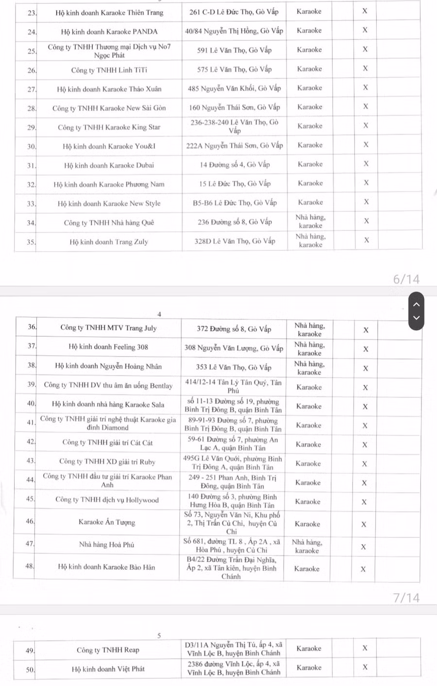 Danh sách 50 cơ sở kinh doanh dịch vụ karaoke, vũ trường, quán bar trên địa bàn TPHCM bị tạm đình chỉ hoạt động.