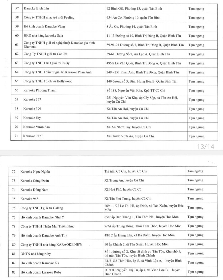 Có 83 cơ sở có tính chất hoạt động tương tự dịch vụ karaoke, vũ trường, quán bar trên địa bàn TPHCM xin tạm ngưng hoạt động. Có 83 cơ sở có tính chất hoạt động tương tự dịch vụ karaoke, vũ trường, quán bar trên địa bàn TPHCM xin tạm ngưng hoạt động.