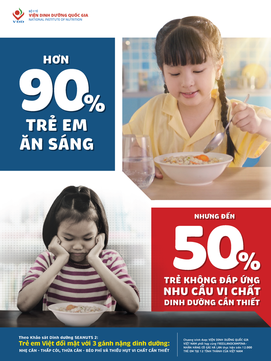 Nghịch lý 90-50 tiết lộ: Hơn 90% trẻ em ăn sáng nhưng đến hơn 50% trẻ không đáp ứng nhu cầu vi chất dinh dưỡng cần thiết. Nghịch lý 90-50 tiết lộ: Hơn 90% trẻ em ăn sáng nhưng đến hơn 50% trẻ không đáp ứng nhu cầu vi chất dinh dưỡng cần thiết.