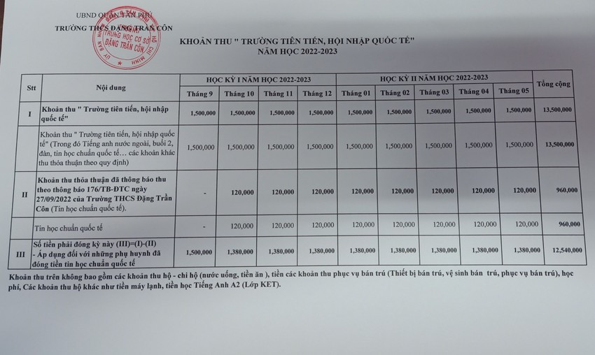 Thông báo thu của Trường THCS Đặng Trần Côn. Ảnh ND. Thông báo thu của Trường THCS Đặng Trần Côn. Ảnh ND.