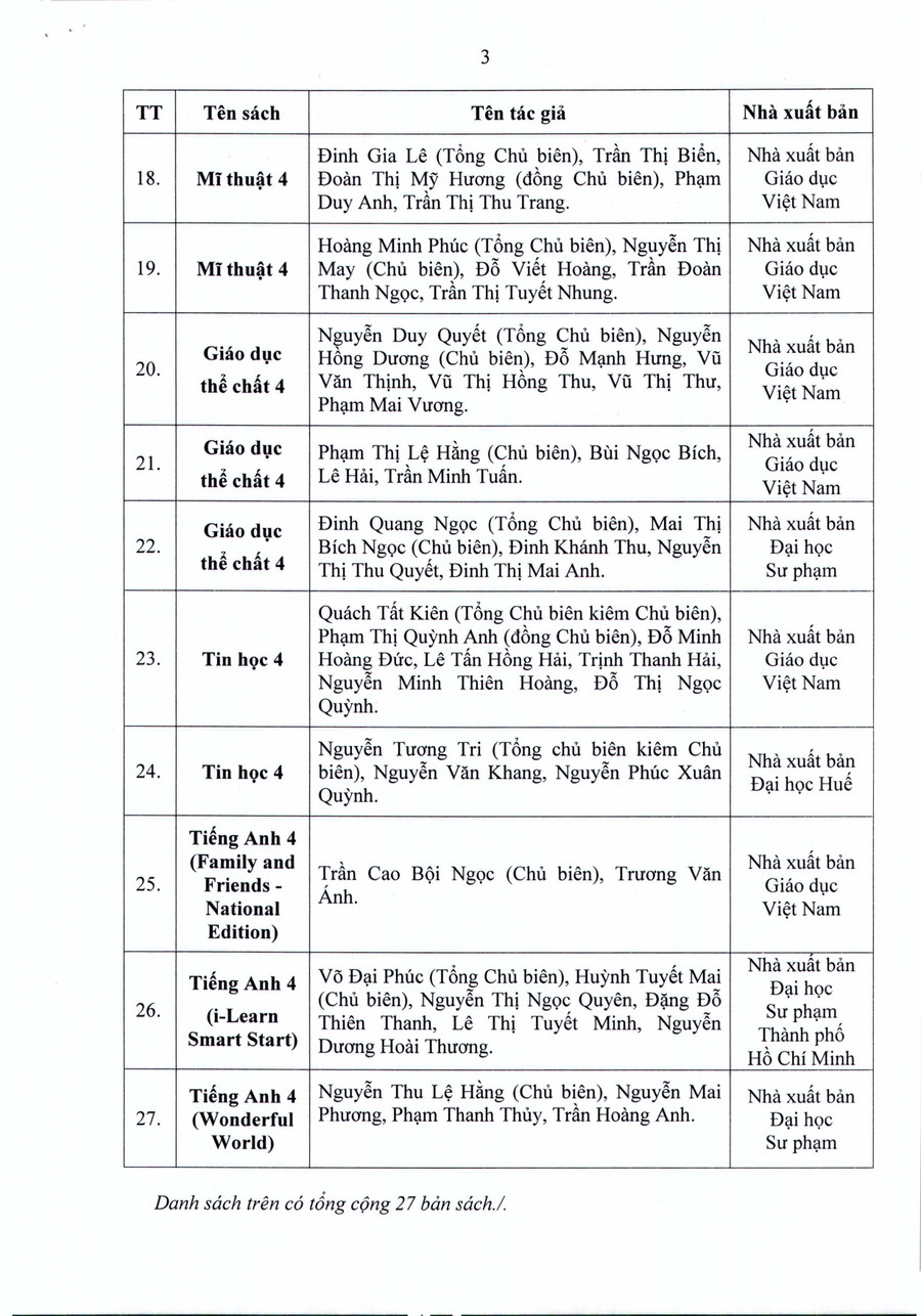Danh mục sách giáo khoa lớp 4, năm học 2023-2024. Danh mục sách giáo khoa lớp 4, năm học 2023-2024.