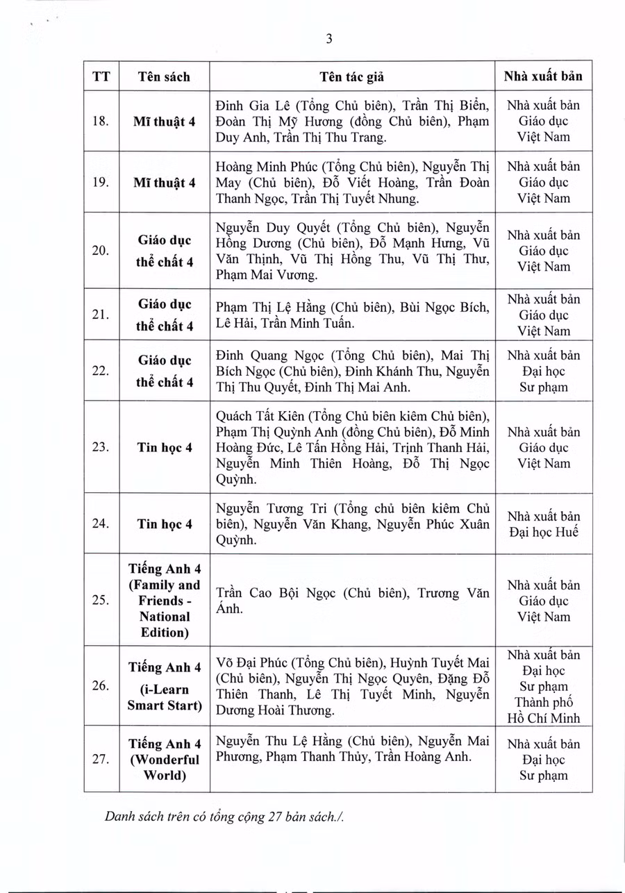 Danh mục sách giáo khoa lớp 4, năm học 2023-2024.